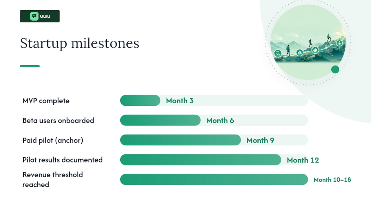 Milestone timeline for startup funding progress