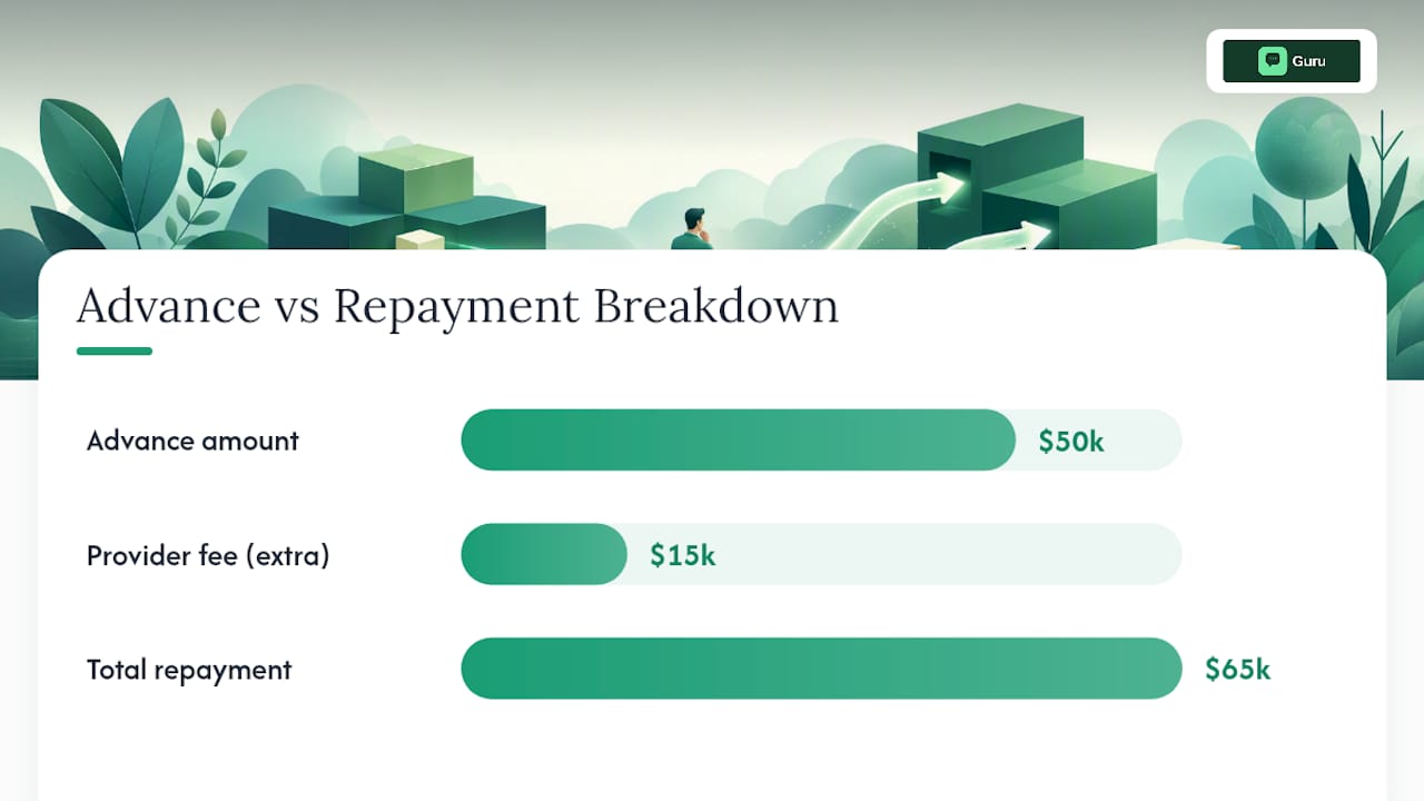 What Is a Merchant Cash Advance and How Does It Work? — overview diagram