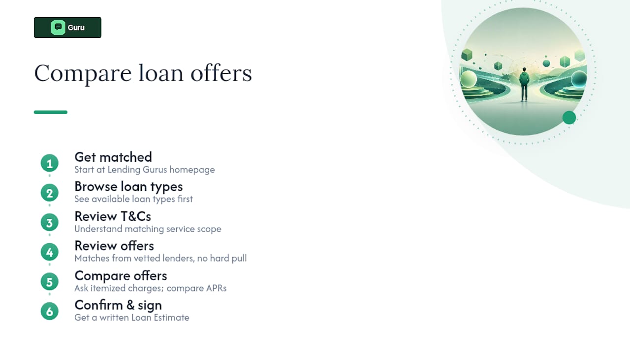 Compare Your Loan Offers Before You Commit — overview diagram