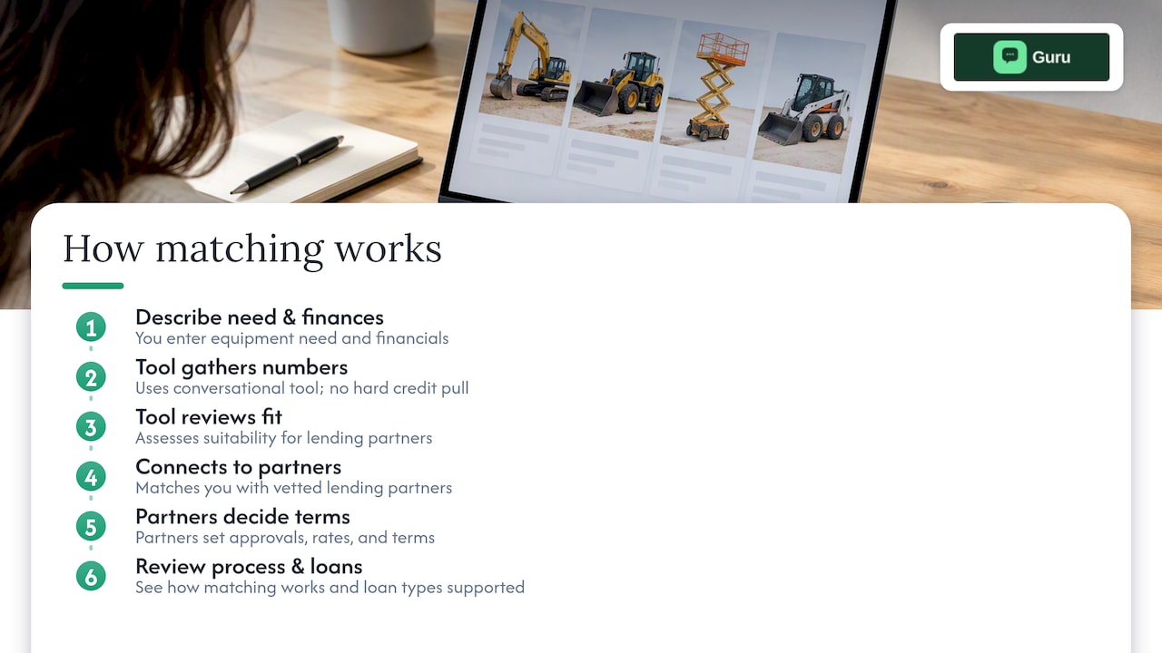 How does Lending Gurus help you compare equipment lenders? — overview diagram